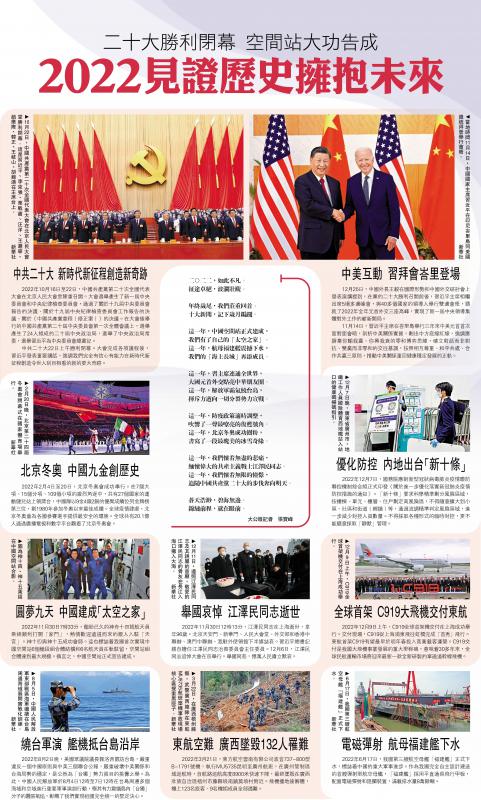 天顺登录：﻿2022回顾之10大中国新闻 | 2022见证历史拥抱未来
