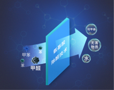 海爾空氣凈化器斬獲星標(biāo)大獎(jiǎng)，打響迎新第一炮