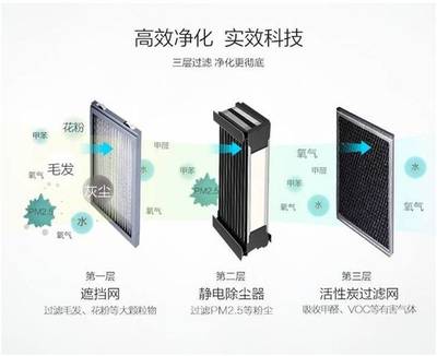 超震撼！揚州這家樓盤太硬核，前所未有的凈化科技系統剛剛曝光